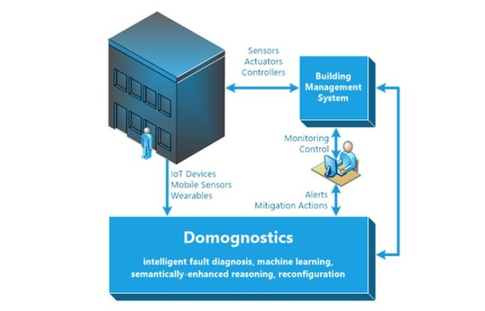 DOMOGNOSTICS 700 x 450