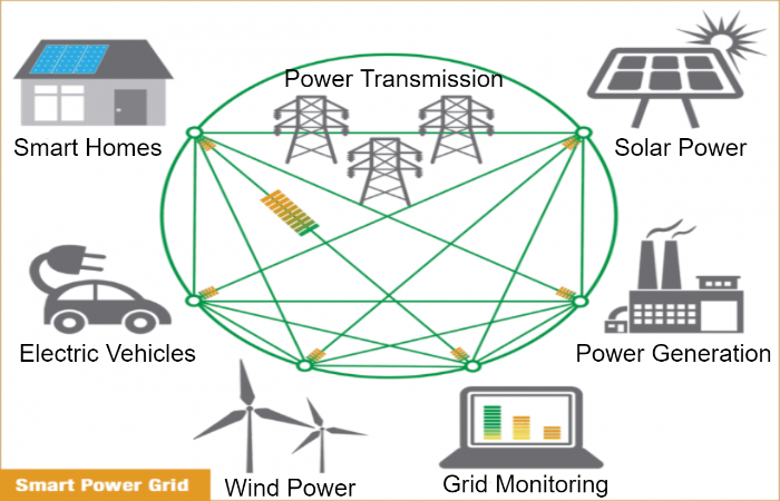 Smart_Grid_2
