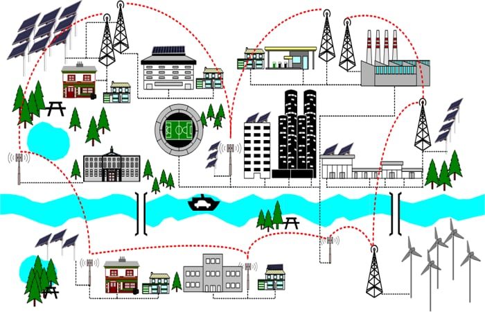 com met smart_grid 700 x 450